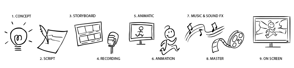 The nine-step Viskatoons process